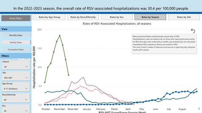 RSV Surge Continues While Hospitals Struggle