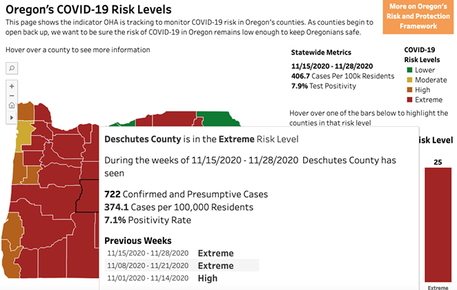 What's 'Extreme Risk' Anyway? An Explainer of the New COVID Risk Guidelines in Oregon