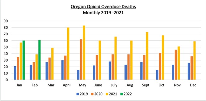 Ending Addiction as Overdose Deaths Soar