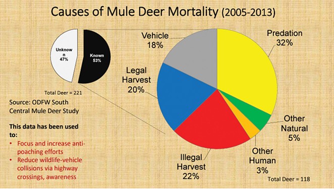 County Steers Clear of Mule Deer Zones